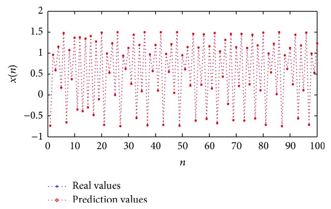 Figure 4