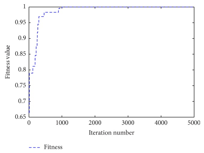 Figure 5