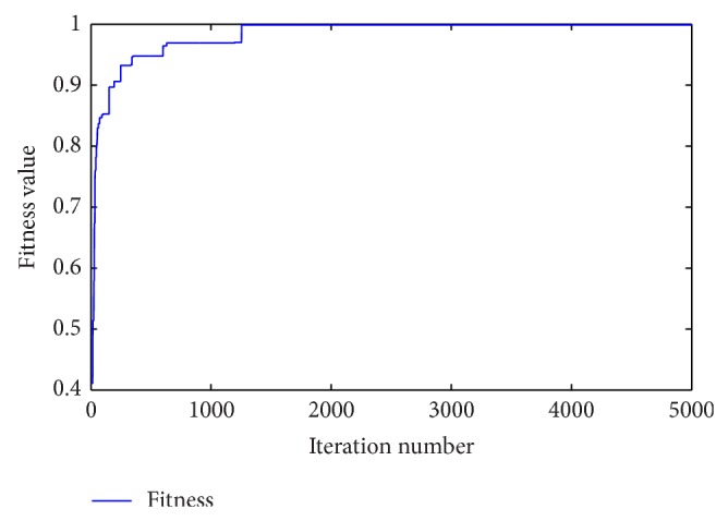 Figure 7