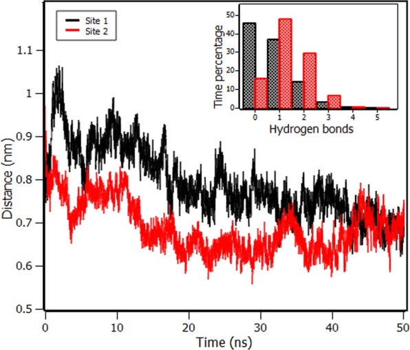 Figure 9