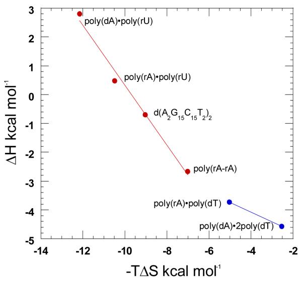 Figure 28