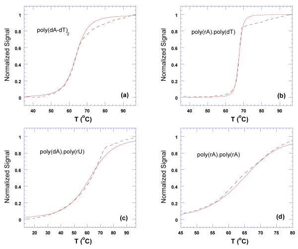 Figure 22