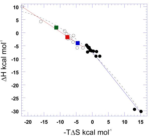 Figure 27