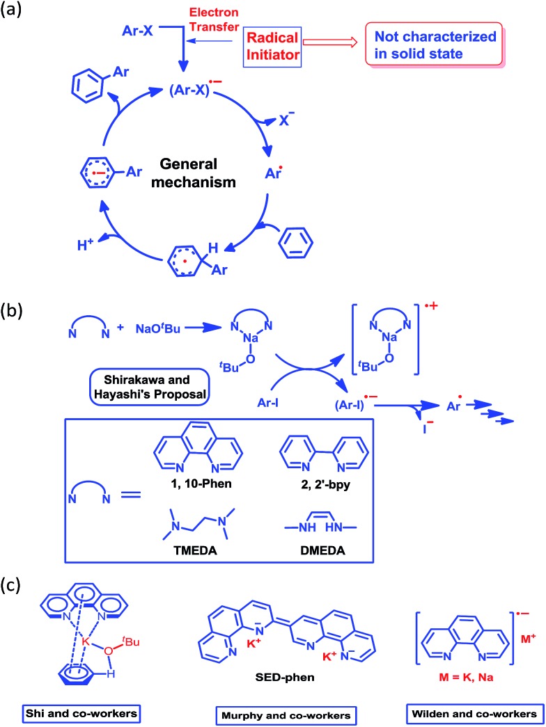 Scheme 2