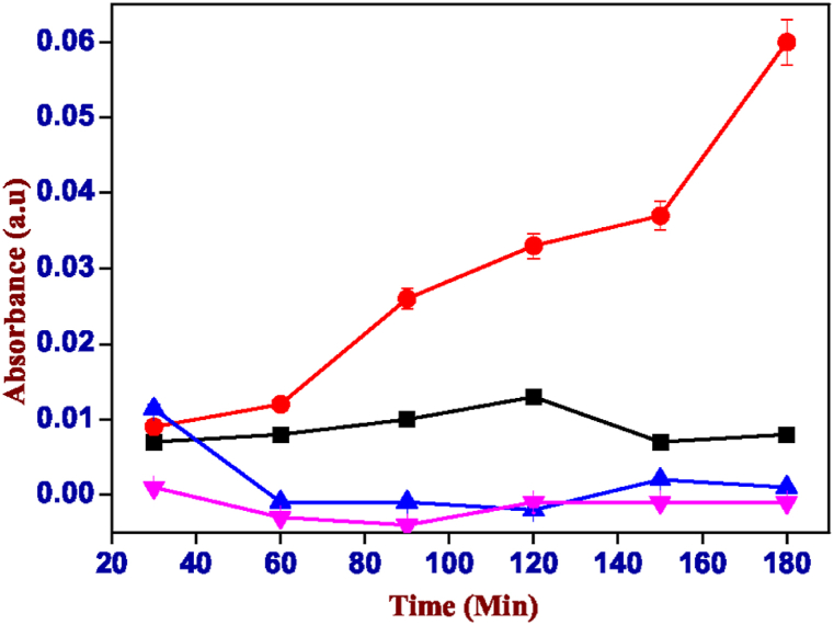 Fig. 17