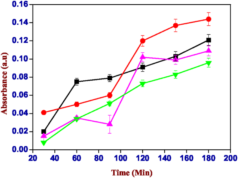 Fig. 10