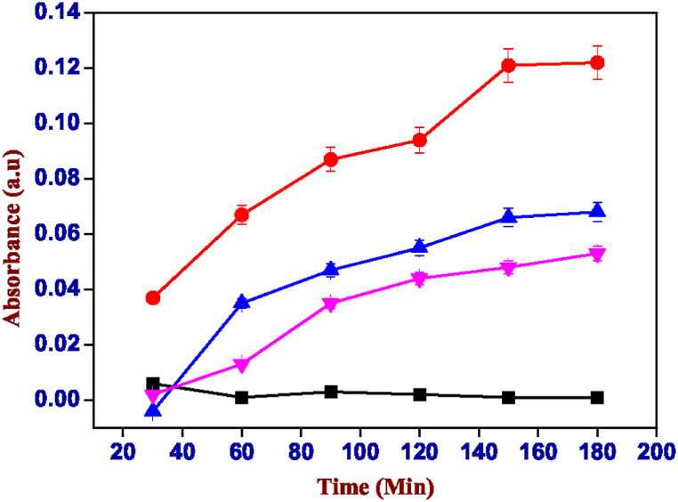 Fig. 13