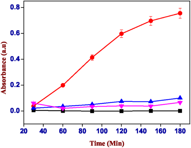 Fig. 14