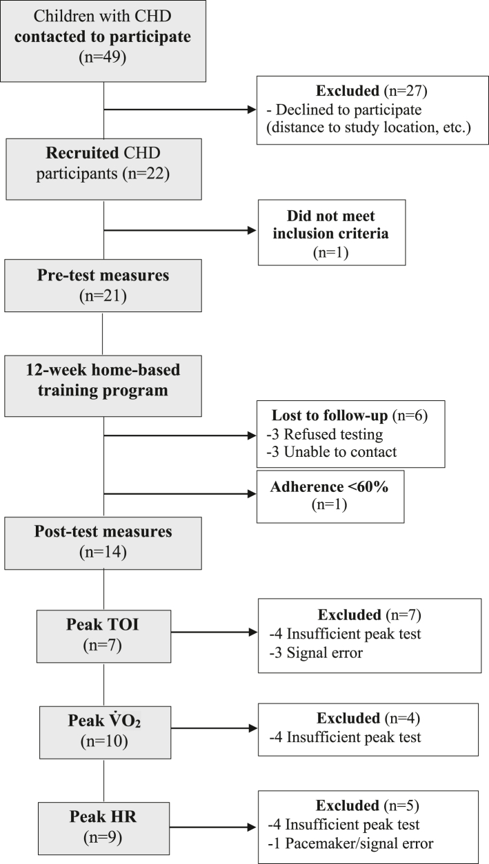 Figure 1