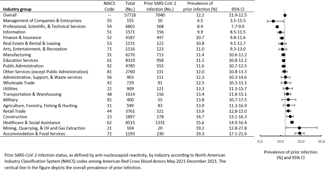 graphic file with name nihms-1949076-t0001.jpg