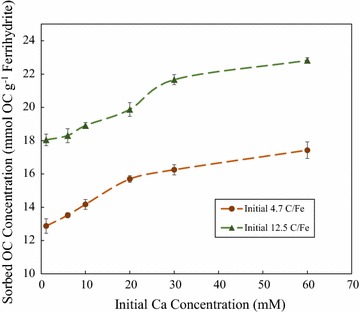 Fig. 4