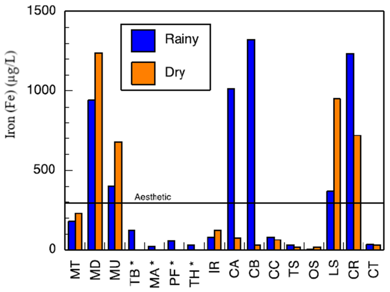 Figure 9.