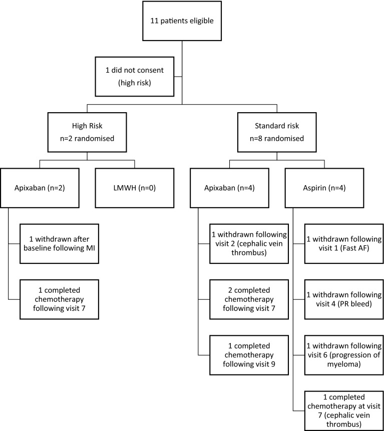 Fig. 2