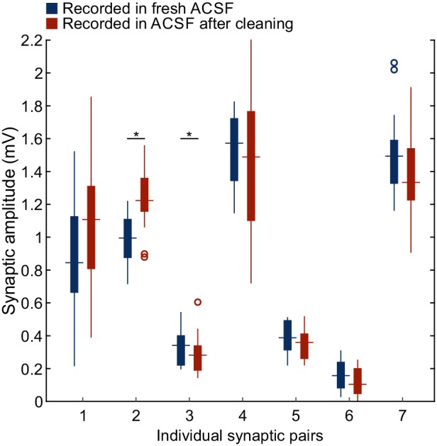 Figure 3—figure supplement 5.