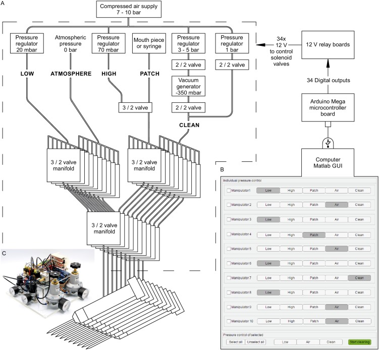 Figure 2.