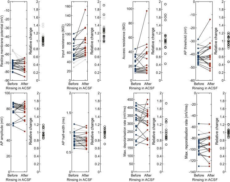 Figure 3—figure supplement 4.