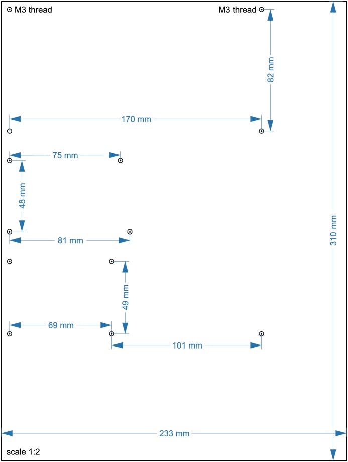 Appendix 1—figure 3.