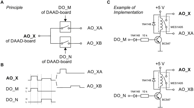 Appendix 3—figure 11.