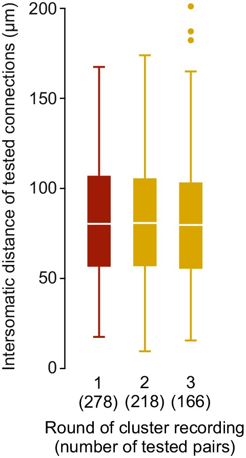 Figure 5—figure supplement 1.