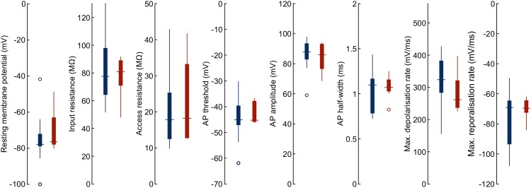 Figure 3—figure supplement 1.