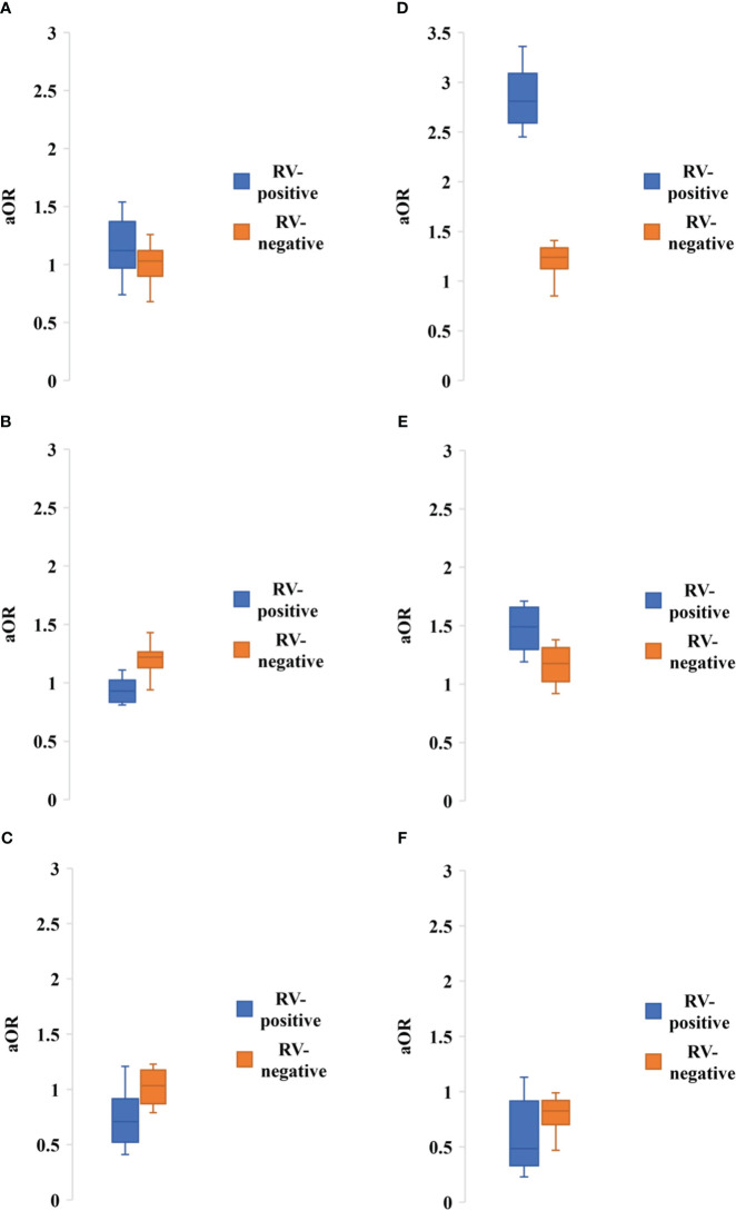 Figure 5