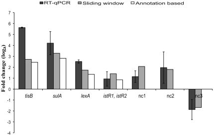 Figure 5