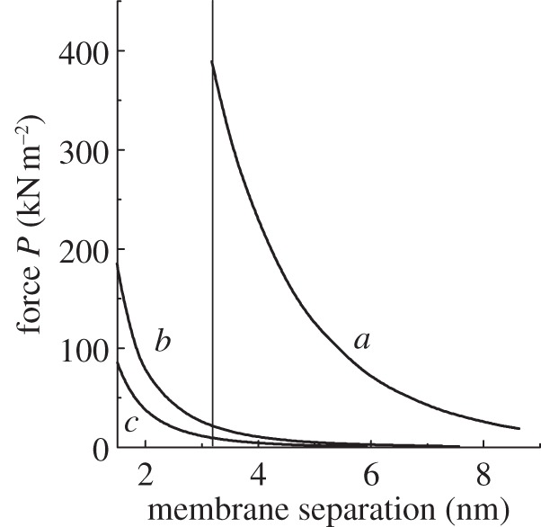 Figure 3.