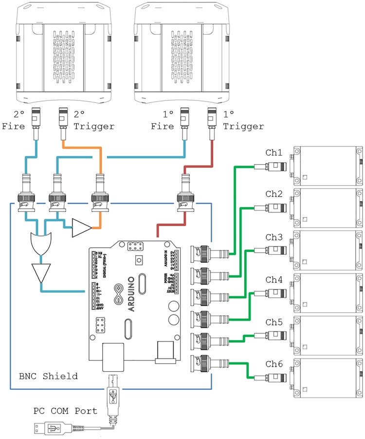 Fig 3