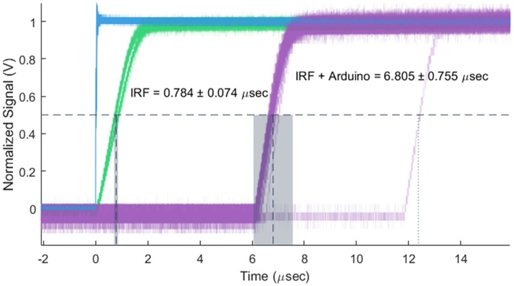 Fig 5