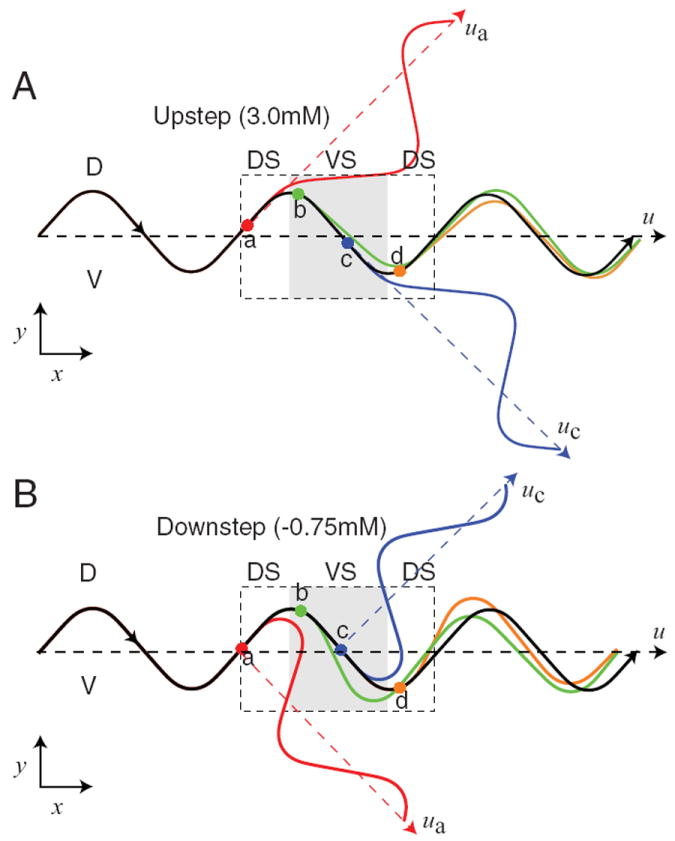 Figure 8