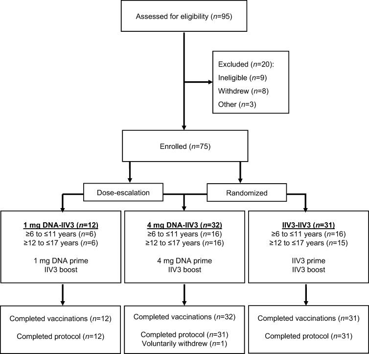 Fig 1