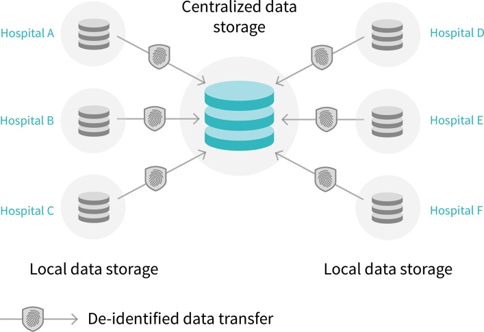 Figure 5a: