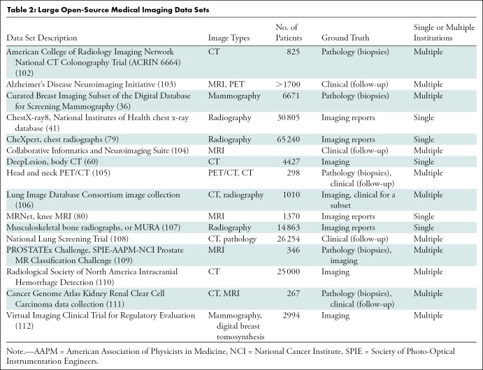 graphic file with name radiol.2020192224.tbl2.jpg