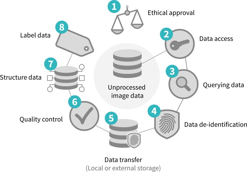 Figure 1: