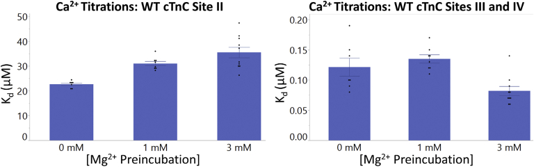 Figure 7