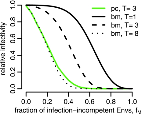 FIG. 8.