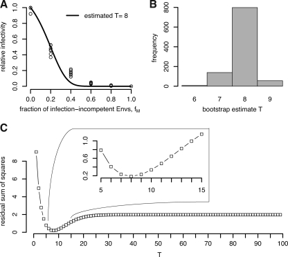 FIG. 6.