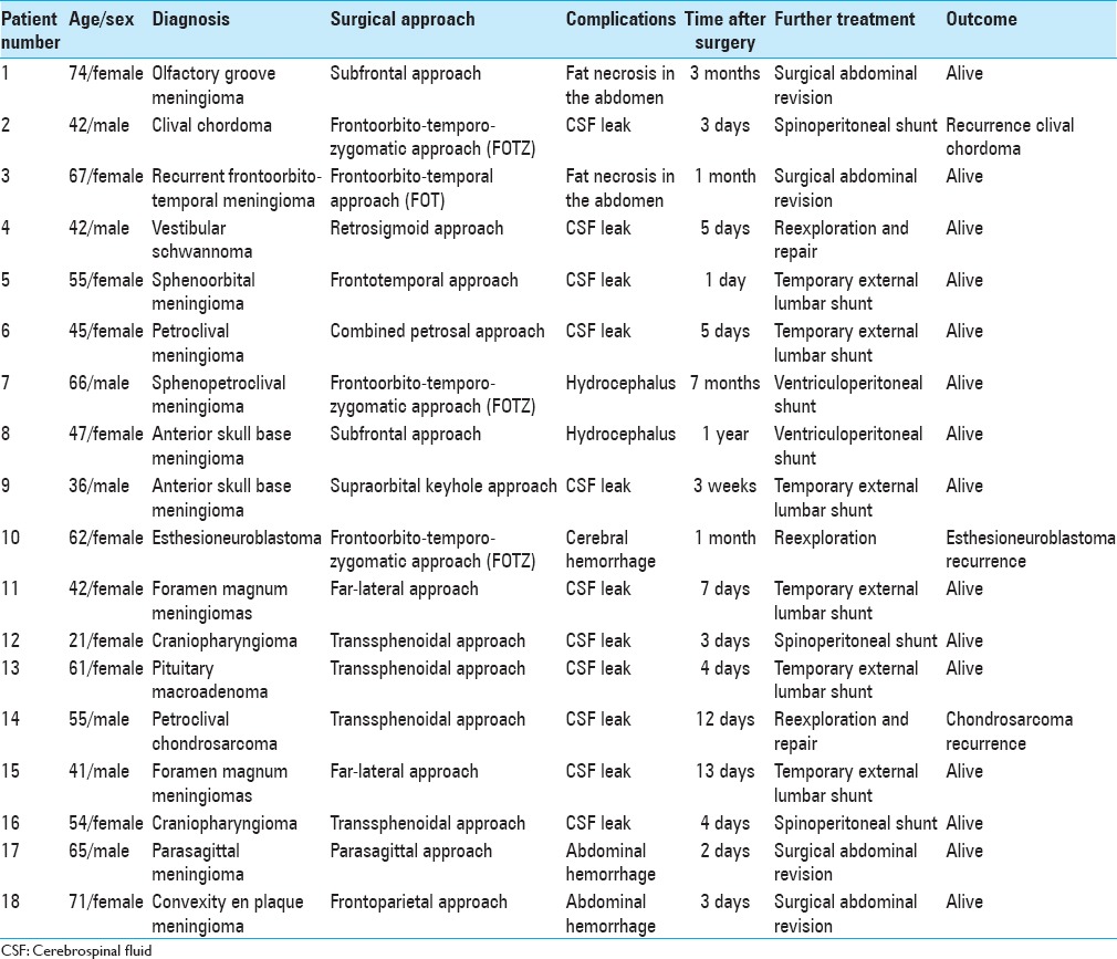 graphic file with name SNI-7-463-g005.jpg