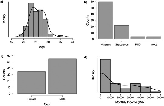 FIGURE 1