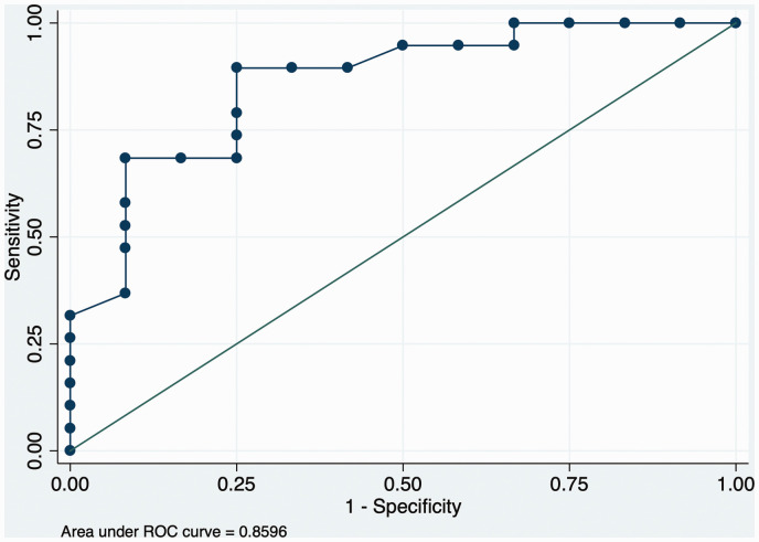 Figure 3.