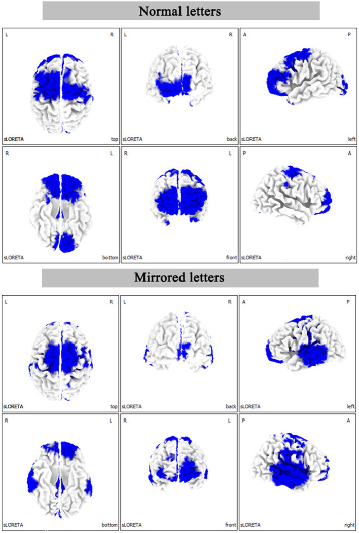 Figure 7