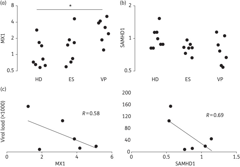 Figure 1.