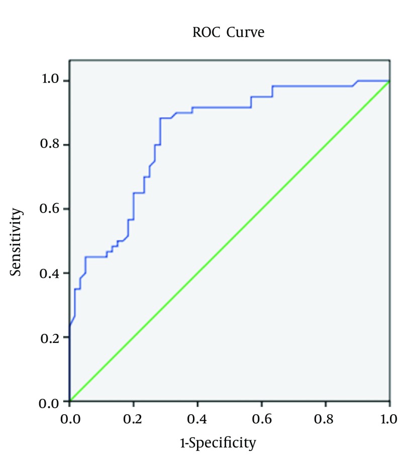 Figure 5.