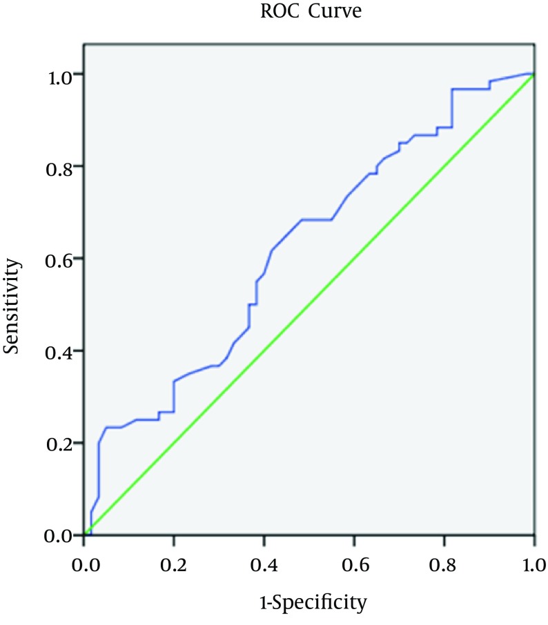 Figure 6.