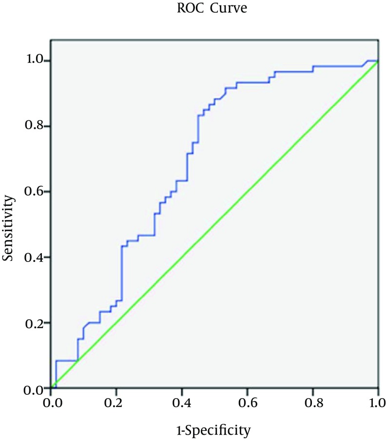 Figure 3.