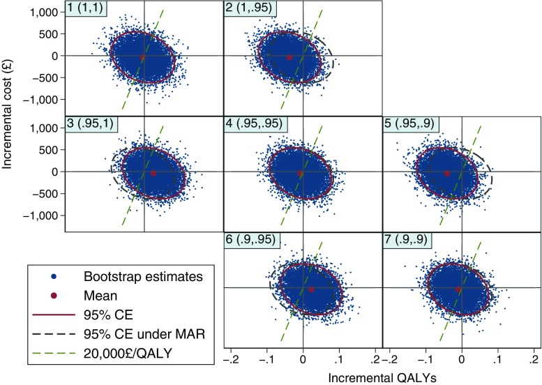 Fig. 3