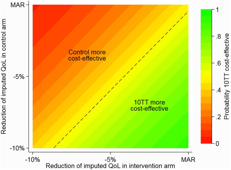 Fig. 6