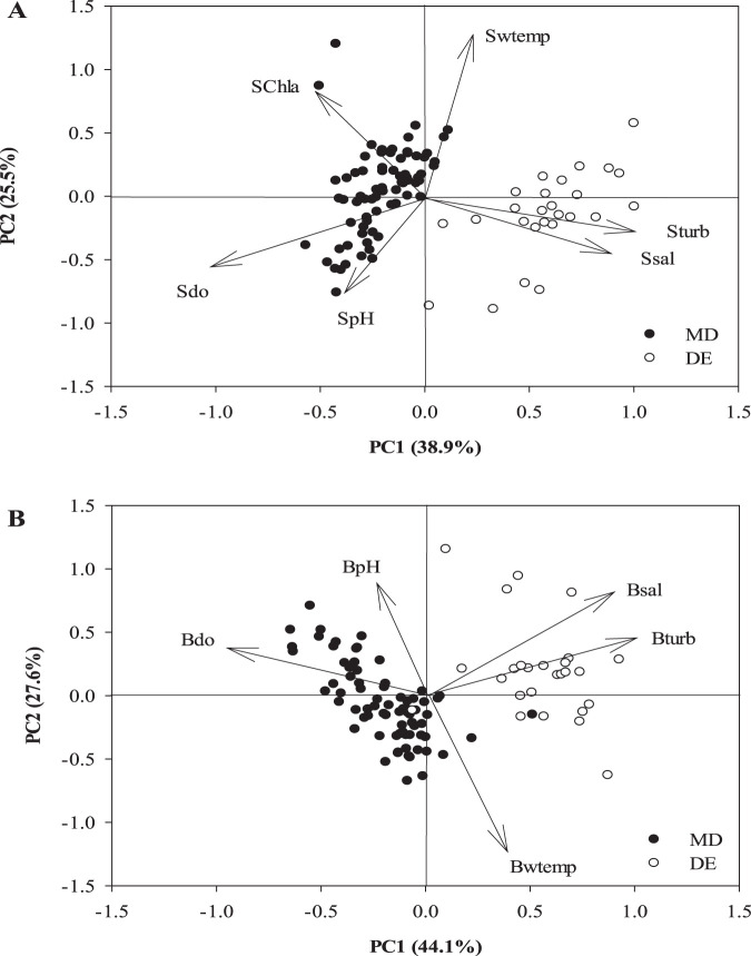 FIG 1