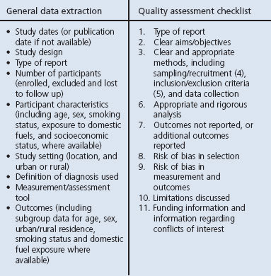 Data extraction and quality assessment checklists. The numbers beside the quality assessment criteria are used to indicate the 11 points used to generate the quality scores presented in Tables 2 and 3