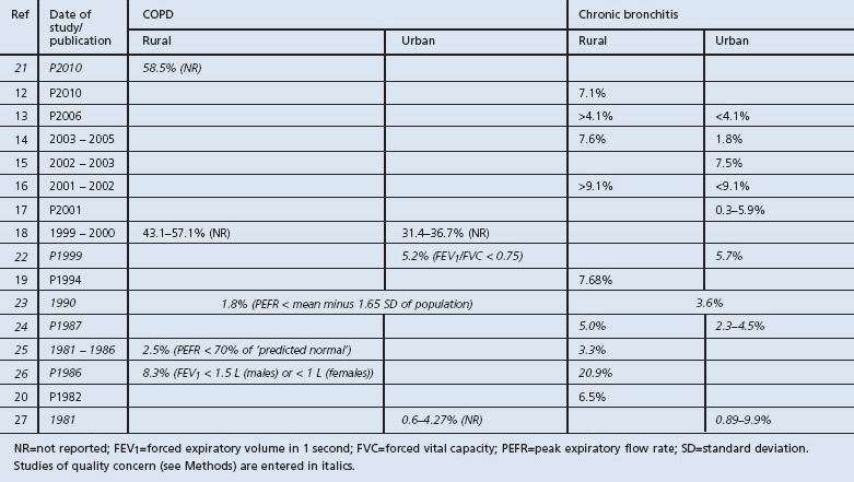 graphic file with name pcrj201255-t4.jpg